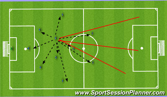 Football/Soccer Session Plan Drill (Colour): Areas of Play - Central Midfielder