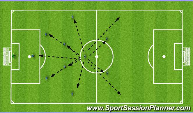 Football/Soccer Session Plan Drill (Colour): Attacking Midfielder.