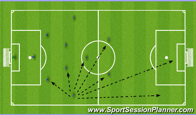 Football/Soccer Session Plan Drill (Colour): Wide Midfielders.