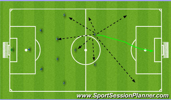 Football/Soccer Session Plan Drill (Colour): Central Forward players