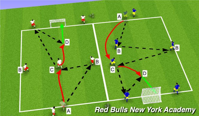 Football/Soccer Session Plan Drill (Colour): Warm Up II