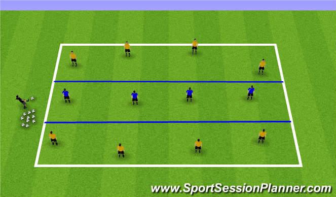 Football/Soccer Session Plan Drill (Colour): Warm-Up 4v4v4 Zonal Defending