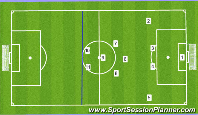 Football/Soccer: Test (Functional: Defender, Moderate)