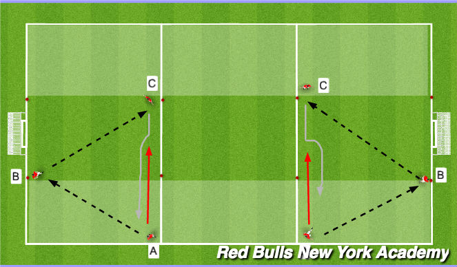 Football/Soccer Session Plan Drill (Colour): Main (semi-opposed)