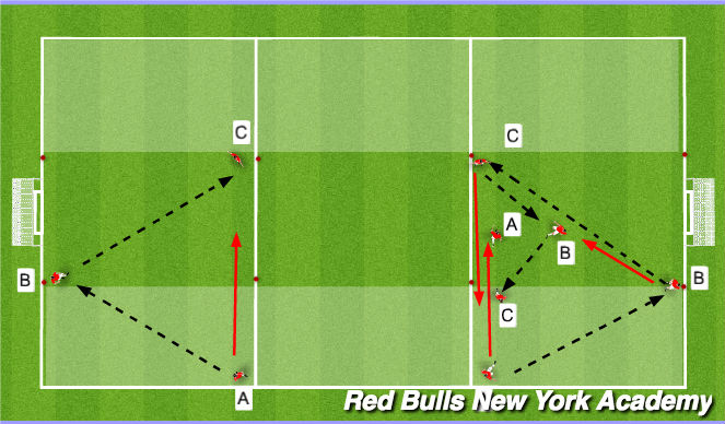 Football/Soccer Session Plan Drill (Colour): Mainn 2 (semi-opposed)