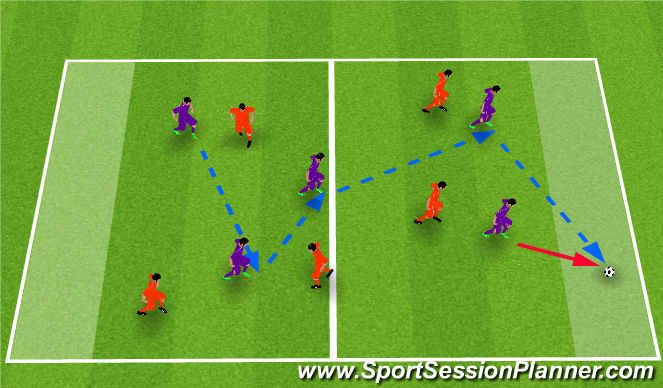 Football/Soccer Session Plan Drill (Colour): SSG - End Zone Game