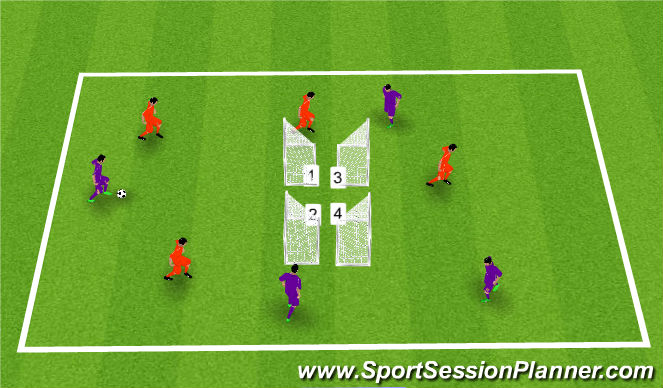 Football/Soccer Session Plan Drill (Colour): SSG - Directional Game