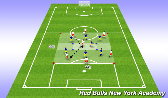 Football/Soccer Session Plan Drill (Colour): Small Sided 2: 1v1 through the middle