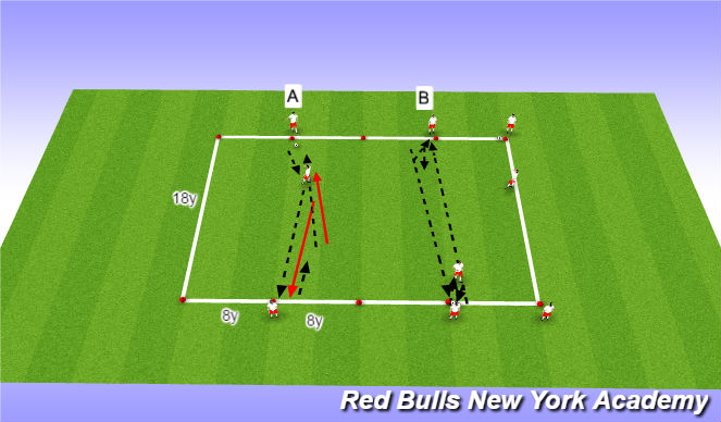 Football/Soccer: Control and passing- 2v2 in the middle --FUsion