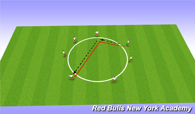 Football/Soccer Session Plan Drill (Colour): Stage 0 - Rondo No pressure