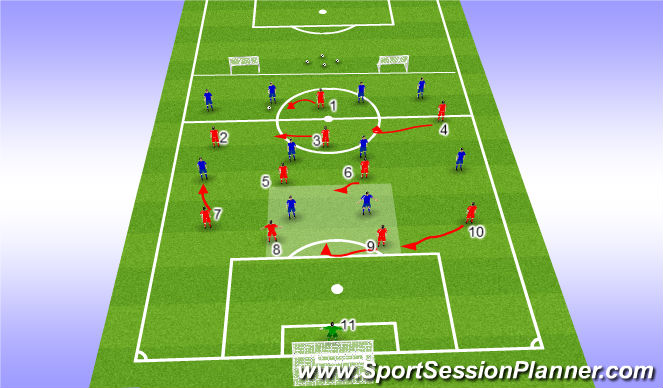 Football/Soccer Session Plan Drill (Colour): Roles and responsibilities of every player.
