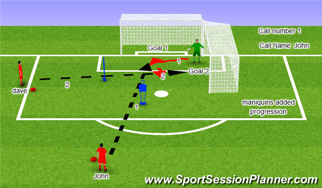 Football/Soccer Session Plan Drill (Colour): 2 Strikes rotate.
