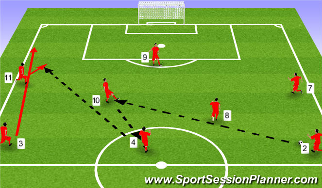 Football/Soccer Session Plan Drill (Colour): Pattern 3