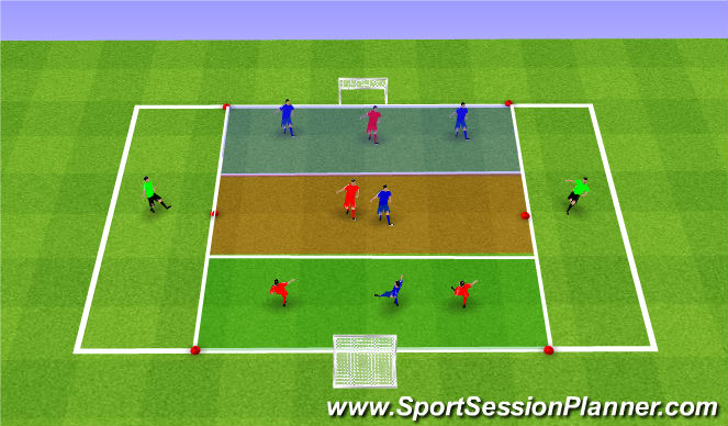 Football/Soccer Session Plan Drill (Colour): Functional practise - Good wing play: