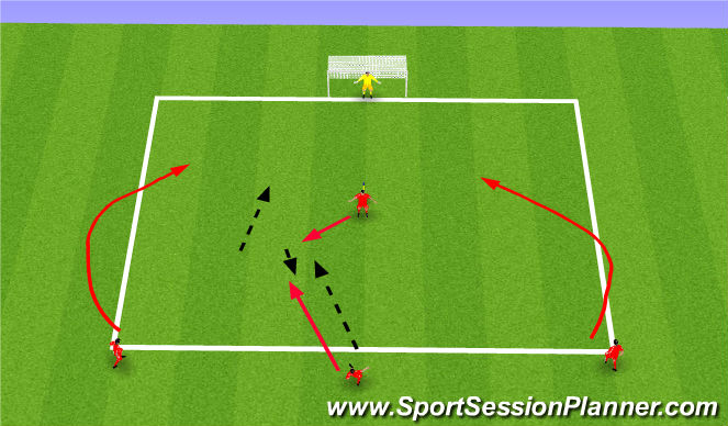 Football/Soccer Session Plan Drill (Colour): 3rd Attacker
