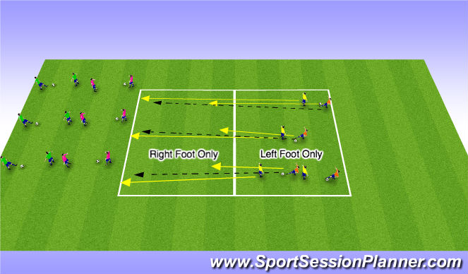 Football/Soccer Session Plan Drill (Colour): Stage 1