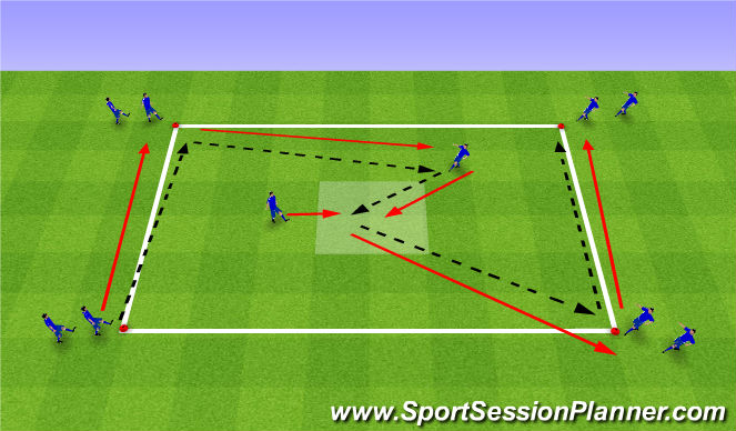 Football/Soccer Session Plan Drill (Colour): Functional practise - Match day combinations