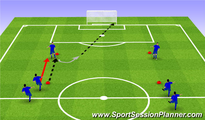 Football/Soccer Session Plan Drill (Colour): Functional practise - Finishing on the turn