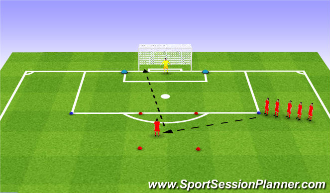 Football/Soccer Session Plan Drill (Colour): Blocked Shooting Practice