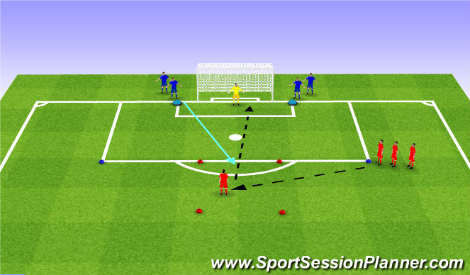 Football/Soccer Session Plan Drill (Colour): Progression