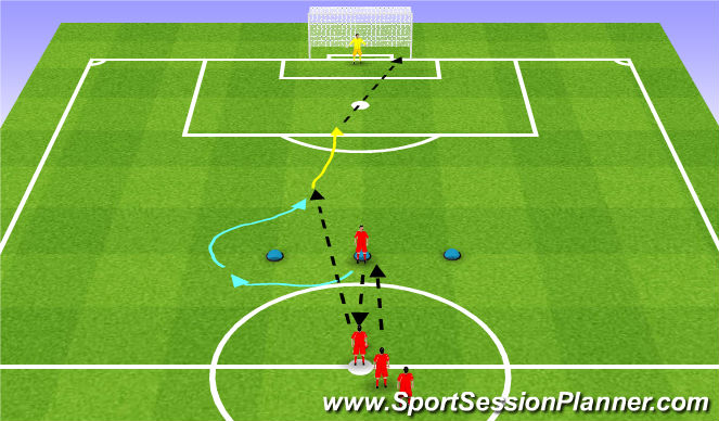 Football/Soccer Session Plan Drill (Colour): One-vs-Ones