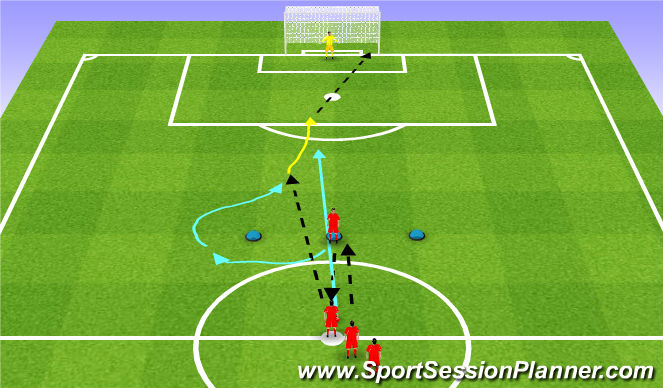 Football/Soccer Session Plan Drill (Colour): Progression