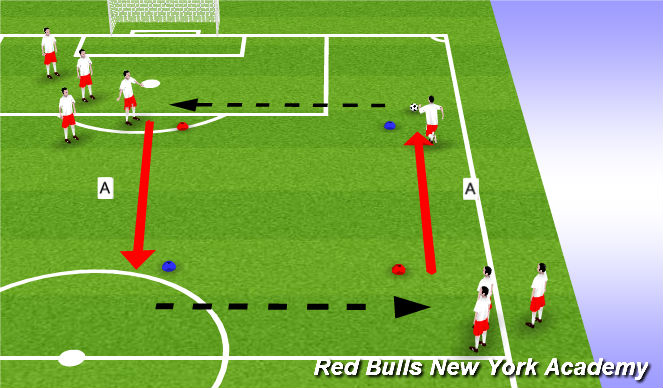 Football/Soccer Session Plan Drill (Colour): Crossing Skill Development