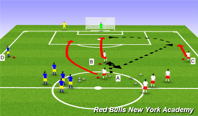 Football/Soccer Session Plan Drill (Colour): Cross and Finish