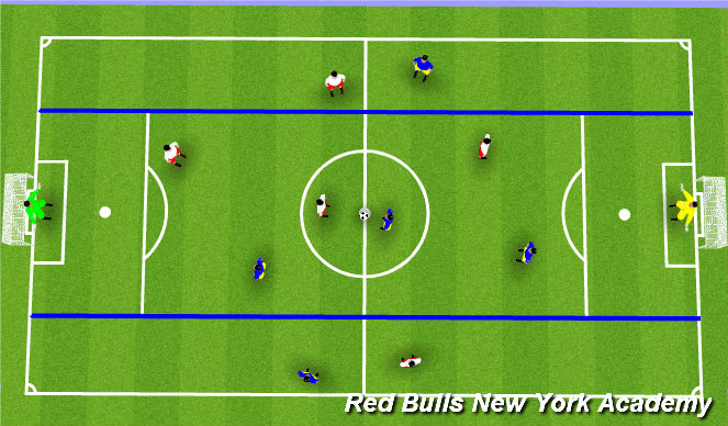 Football/Soccer Session Plan Drill (Colour): Scrimmage