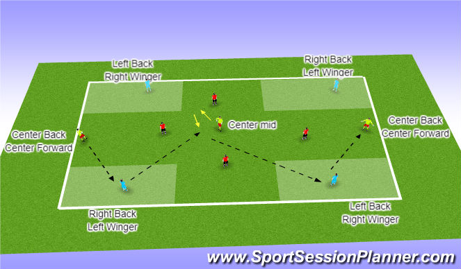 Football/Soccer: Breaking lines to penetrate (Tactical: Playing out ...