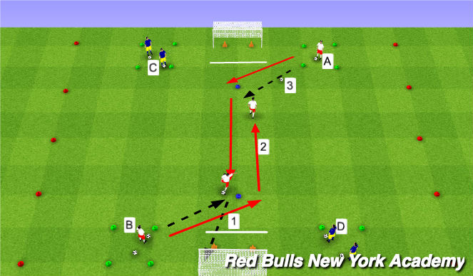 Football/Soccer Session Plan Drill (Colour): Main Theme Unopposed