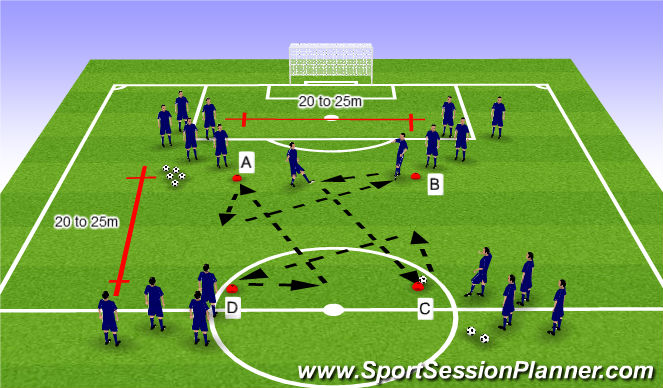 Football/Soccer Session Plan Drill (Colour): Technical station 2