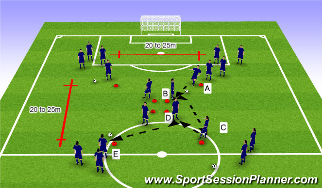 Football/Soccer Session Plan Drill (Colour): Technical station 3