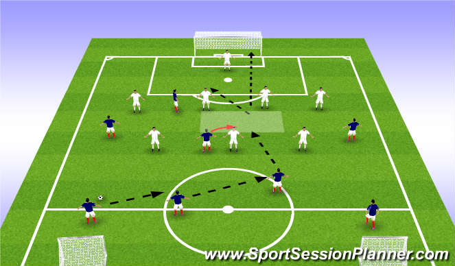 Football/Soccer Session Plan Drill (Colour): Phase of Play - option 1