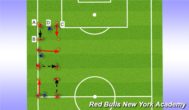 Football/Soccer Session Plan Drill (Colour): 3v1