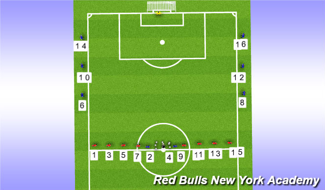 Football/Soccer Session Plan Drill (Colour): Conditioned Game