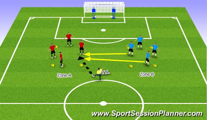 Football/Soccer Session Plan Drill (Colour): Starting Point