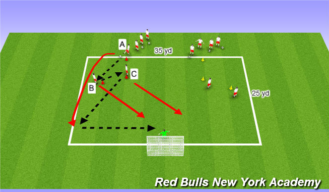 Football/Soccer Session Plan Drill (Colour): Warmup - Overlap, Cross and Finish