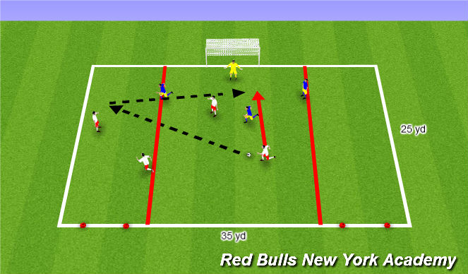 Football/Soccer Session Plan Drill (Colour): Small Sided Game