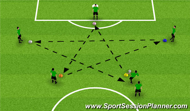 Football/Soccer: FIFA 11 modified plus SAQ (Technical: Passing