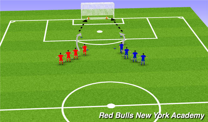 Football/Soccer Session Plan Drill (Colour): Activity 1- Dribble and shoot