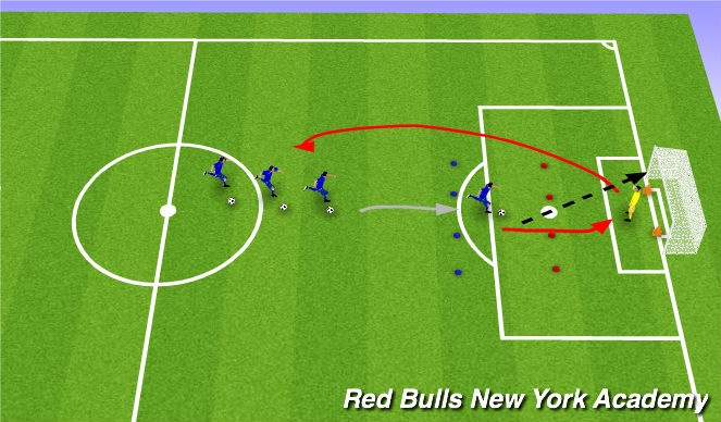 Football/Soccer Session Plan Drill (Colour): Activity 2- Shooting