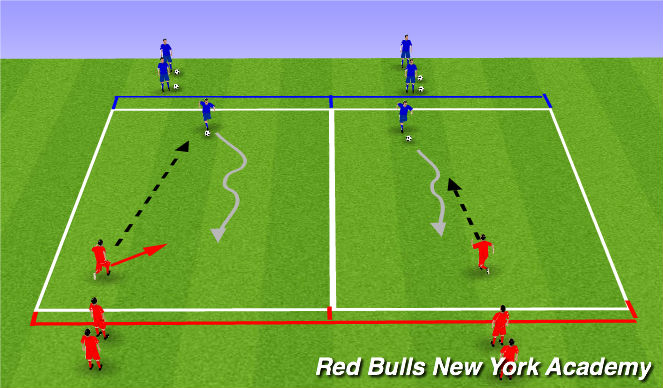 Football/Soccer Session Plan Drill (Colour): Main Activity: 1v1 Defending