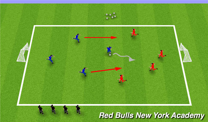 Football/Soccer Session Plan Drill (Colour): 4v4 to Goals