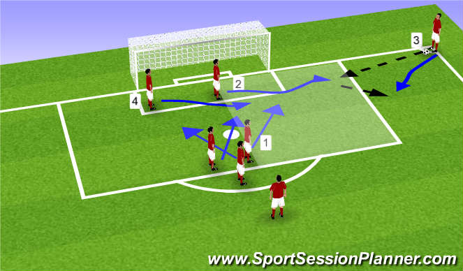 Football/Soccer Session Plan Drill (Colour): Corner 1