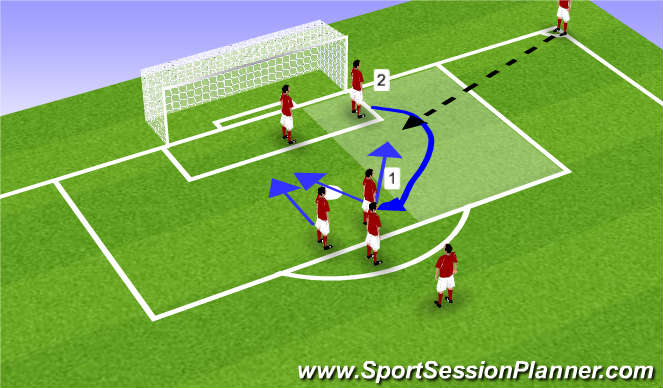 Football/Soccer Session Plan Drill (Colour): Corner 1