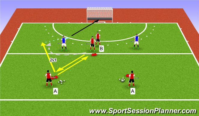 Hockey Session Plan Drill (Colour): 2v1 Outside channel