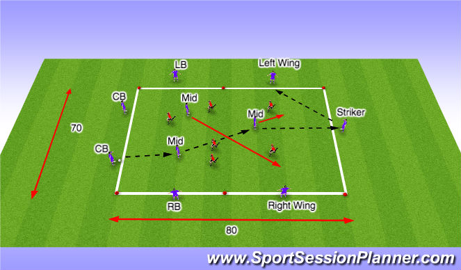Football Soccer Transitions Between Attacking And Defeding In A 4 3 3 Or 4 2 3 1 Tactical Decision Making Practices Difficult