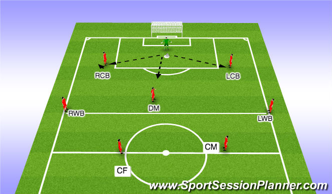 Football/Soccer Session Plan Drill (Colour): Starting positions