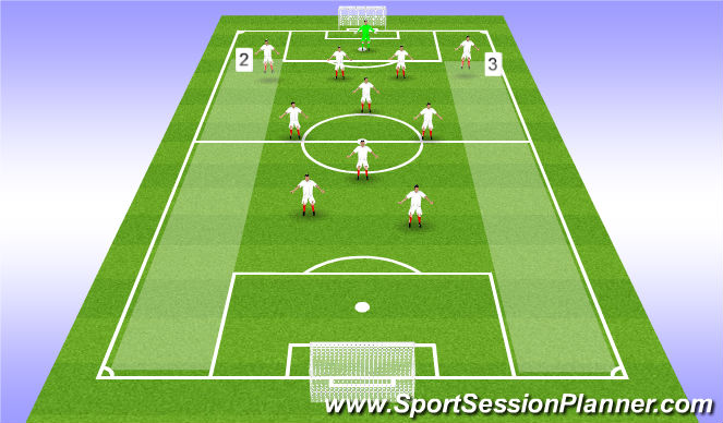 Football/Soccer Session Plan Drill (Colour): Full Backs